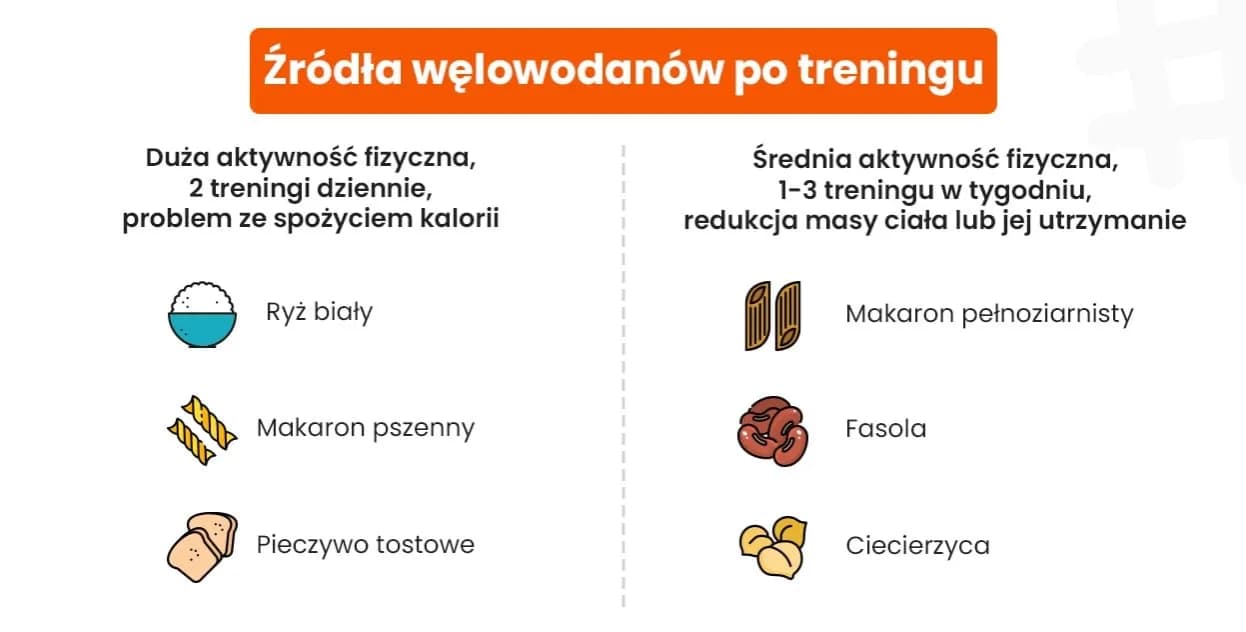 Czy jeść po treningu? Najlepsze praktyki dla szybkiej regeneracji Czy jeść po treningu? Najlepsze praktyki dla szybkiej regeneracji