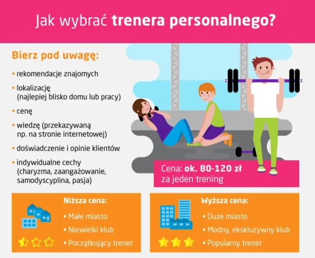 Ile kosztuje trening z trenerem personalnym? Sprawdź ceny i zniżki Ile kosztuje trening z trenerem personalnym? Sprawdź ceny i zniżki